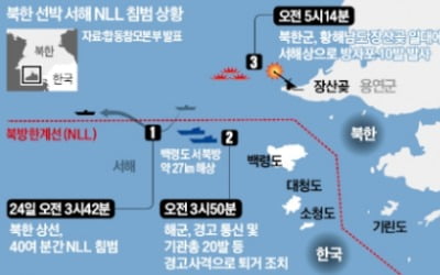 北 선박 NLL 침범…軍, 20발 경고사격