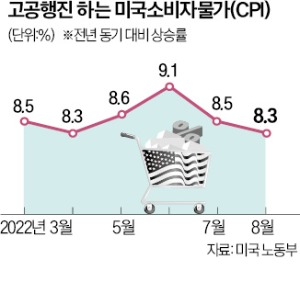 대니얼 핀토 "美 기준금리 연 5% 되면 인플레 잡힐 것"