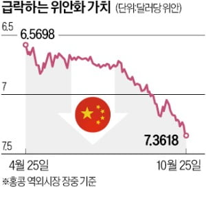 '시진핑 마이웨이'에 불안 증폭…"中부호 재산 하루 새 50조 증발"