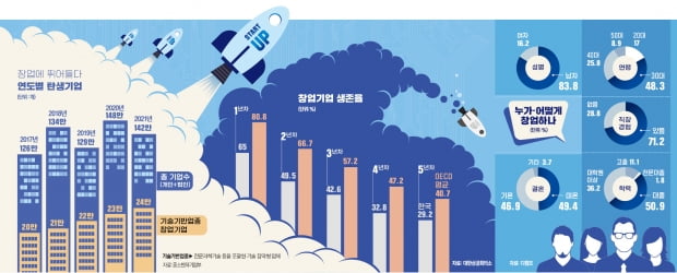  그래픽=신택수 기자 