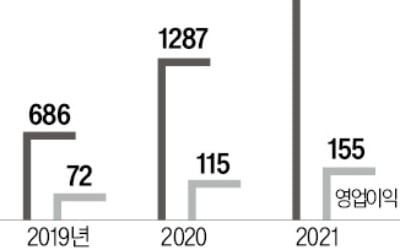 "日·베트남 어때?"…여기어때, 해외여행 진출