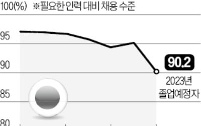 日기업 "대졸 신입 모셔요"…14년 만에 가장 뜨거운 채용 전쟁