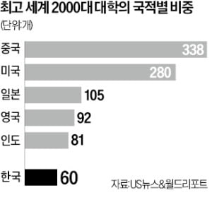 美 견제에도 AI 치고나가는 中