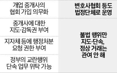 말로만 혁신…카지노 게임 소비자보다 11만 중개사 눈치 본 정치권