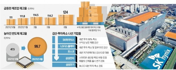 "내년이 더 춥다"…SK하이닉스 투자 50% 축소, LGD는 감산