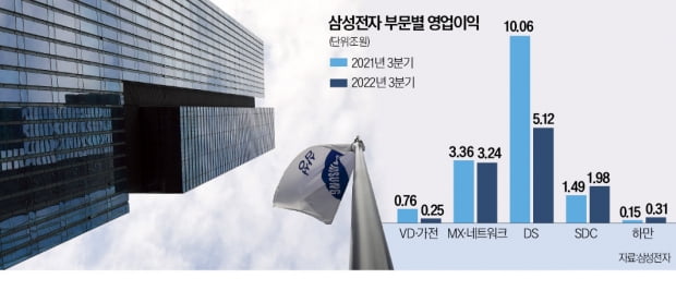 JY의 삼성 "반도체 인위적 감산 없다…시황 흔들리지 않고 투자"