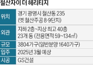 철산 8·9단지 분양가, 광명서 첫 9억 넘나