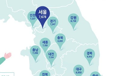 서울 7678보 최다, 전남 6748보 최저…건강관심도 높은 중장년층 비중 영향