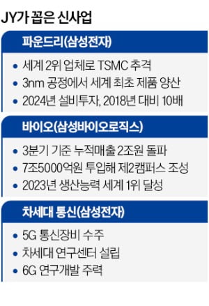 이재용이 꿈꾸는 '승어부'…출발점은 'BC' 강화와 사업 개편