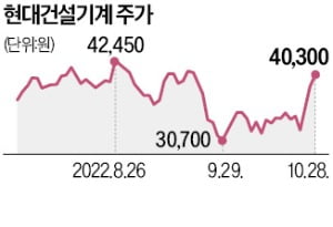 '권오갑 경고' 통했다…현대중공업 건설기계 형제 '깜짝 실적'