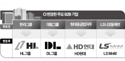 "소비자 머릿속에 확 스며들자"…사명·CI까지 바꾼 B2B 기업들