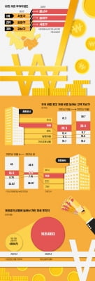 주식 → 채권·발행어음으로…고액 자산가 눈 돌렸다