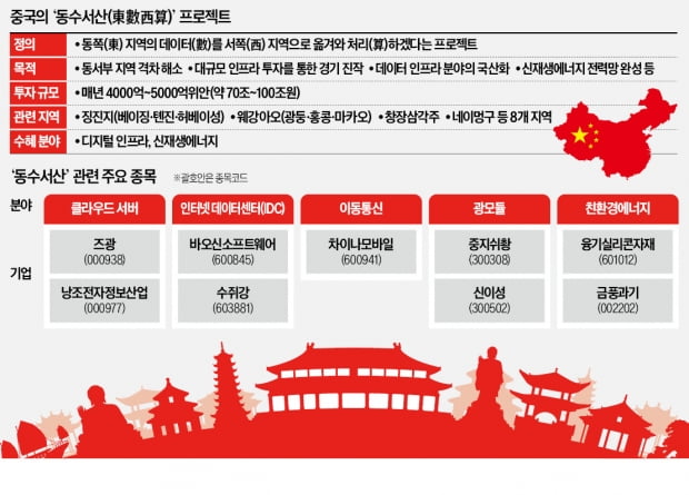 중학개미 '시진핑發 리스크'…'동수서산'에 투자 기회 있다