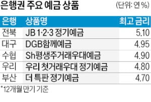 은행 예금 연 5%, 적금 10% 넘었다…이젠 '예테크'가 대세