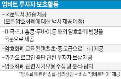 두나무, 업비트 상장 모든 암호화폐 영문백서 내년 말까지 번역