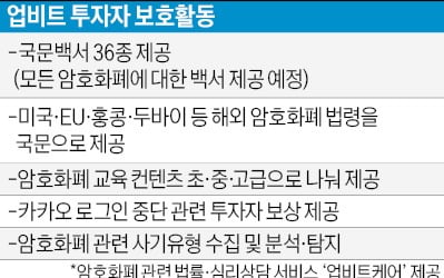 두나무, 업비트 상장 모든 암호화폐 영문백서 내년 말까지 번역