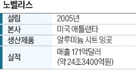 알루미늄캔 800억개 재활용…노벨리스 '1.5兆 투자' 빛 봤다