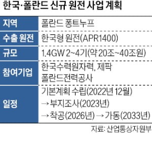 '오뚝이' K원전