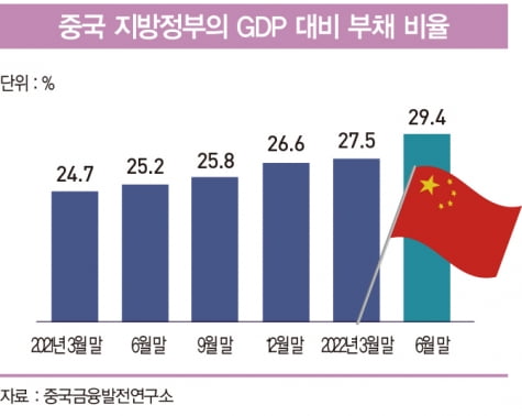 그래픽=배자영 기자