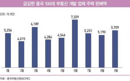 그래픽=배자영 기자