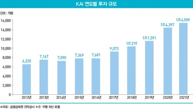 그래픽=송영 기자