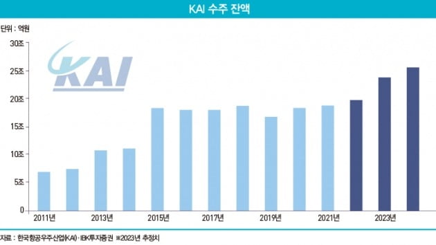 그래픽=송영 기자