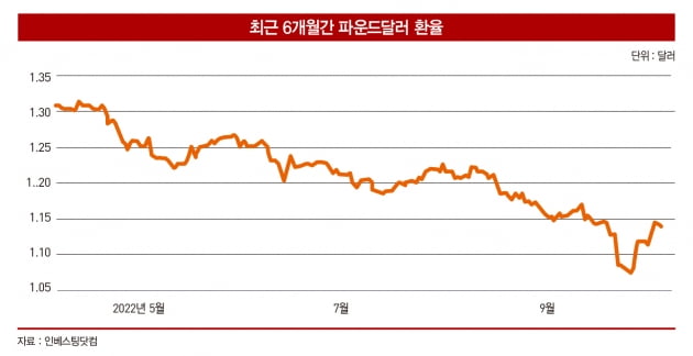 선진국도 위험지대…최악의 경기 침체 온다 [먹구름 낀 글로벌 경제①] 