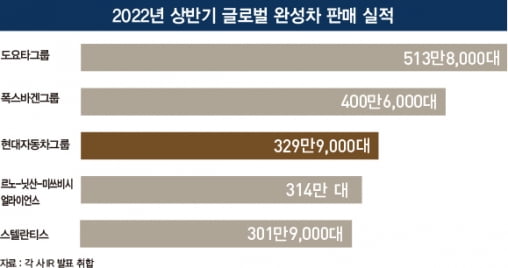 그래픽=송영 기자