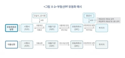 먹구름 감도는 여의도 증권가