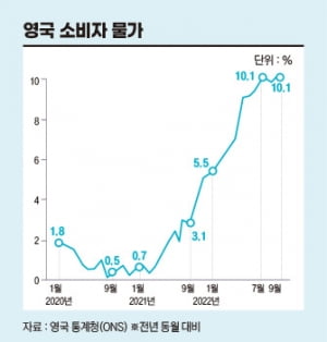 그래픽=송영 기자