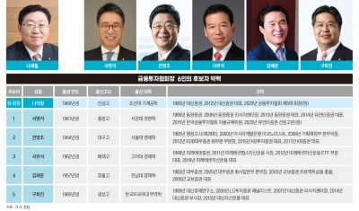 '자본 시장의 새 대표는 누구' 막 오른 금투협회장 선거전