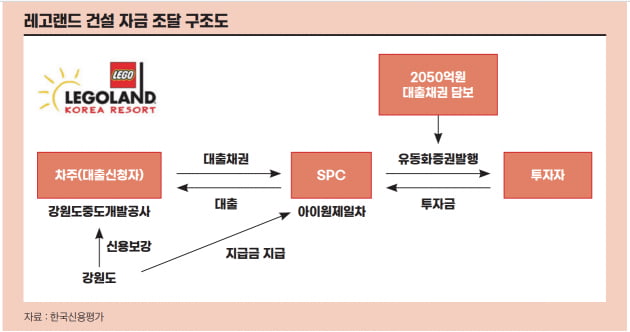 레고랜드는 어떻게 채권 시장을 흔든 트리거가 됐나[레고랜드發 위기①]