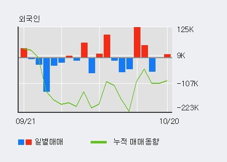 '방림' 52주 신고가 경신, 단기·중기 이평선 정배열로 상승세