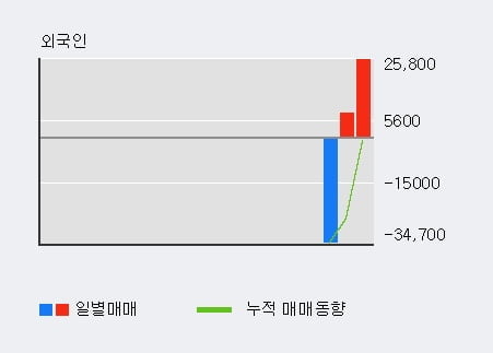 '이노룰스' 52주 신고가 경신, 주가 상승 중, 단기간 골든크로스 형성