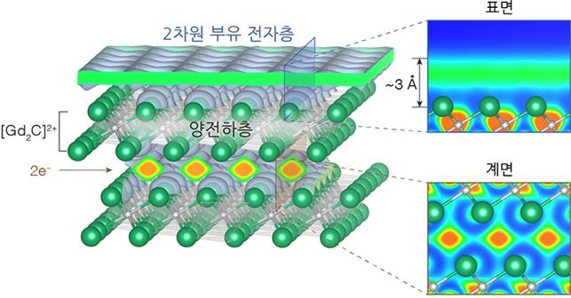 KAIST·성균관대 연구팀, 전자만으로 이뤄진 액정 구현 성공