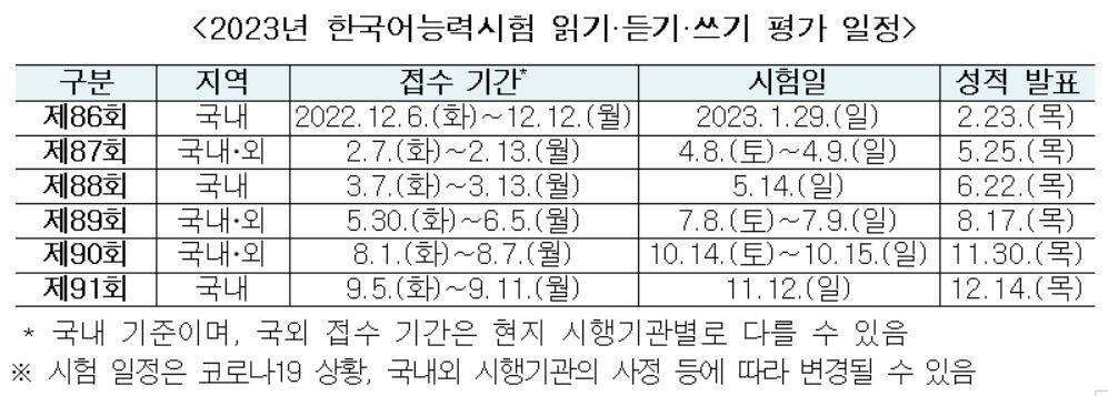 내년 한국어능력시험에 인터넷 방식 읽기·듣기·쓰기 평가 도입