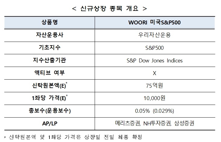 [증시신상품] 우리자산운용 미국 S&P500 ETF 신규상장