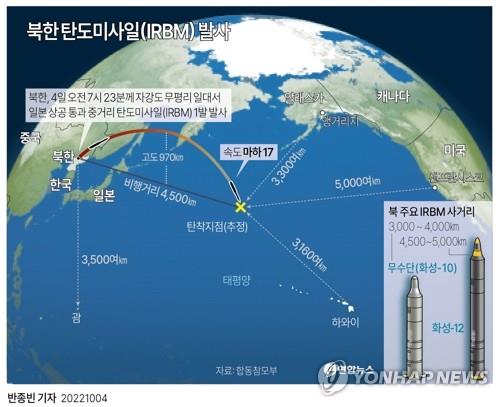 日언론 "北미사일 발사 목적은 '괌도 북핵 사정권' 과시"