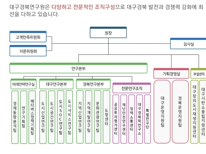 대경연구원, 대구·경북 별도 지원체계로 개편…"조직분리 대비"