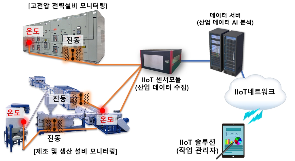 한국광기술원, 공장설비 안전성 향상 진단 기술 개발