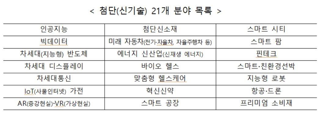 2024년부터 국내대학 첨단분야 '온라인 학사학위' 가능해진다