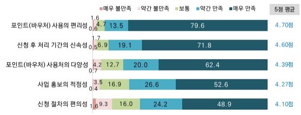서울 다문화가족 임산부도 11월부터 교통비 70만원씩