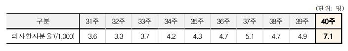 독감 환자수 1주일새 45% 늘었다…'트윈데믹' 현실화 우려