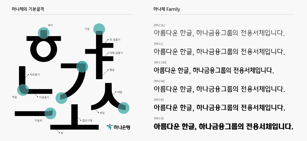 은행마다 글씨체도 '각양각색'…"정체성 강화·브랜딩 활용"