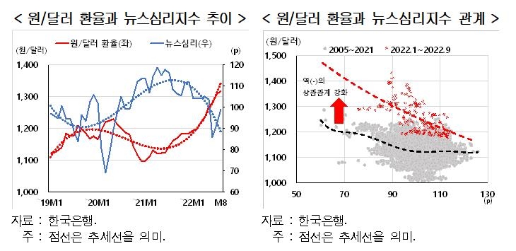 "환율 급등 원인은 복합적…경제심리 악화·위안화 절하도 영향"