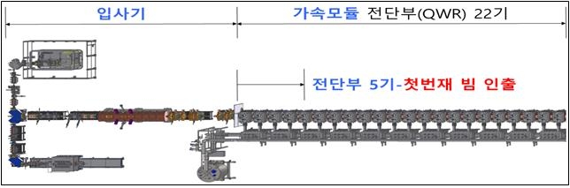 한국형 중이온가속기 '라온', 첫 빔 인출 시험 성공(종합)