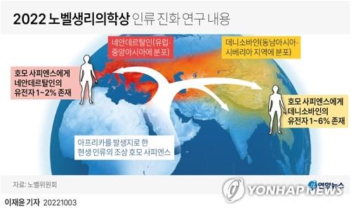 [사이테크+] "현생인류와 네안데르탈인, 유럽서 1천400~2천900년간 공존"