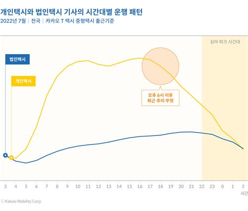 "택시대란 해소하려면 탄력요금제 해야…면허 활용 극대화 필요"