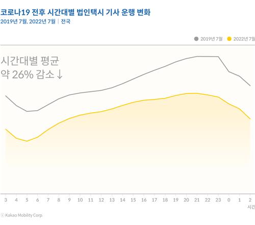 "택시대란 해소하려면 탄력요금제 해야…면허 활용 극대화 필요"