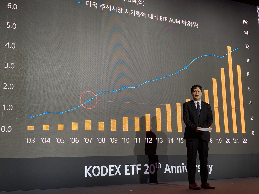 삼성자산운용, ETF 출시 20주년…"300조원 규모 시장 만들것"(종합)